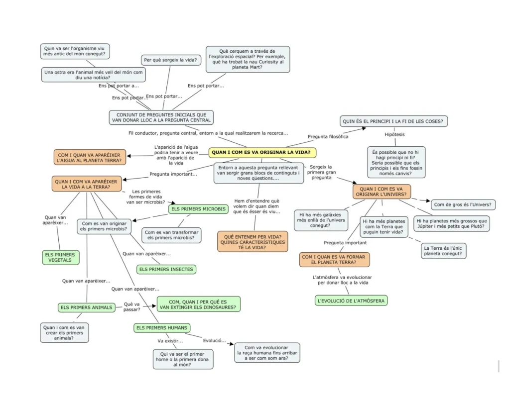 mapa-conceptual-origen-vida
